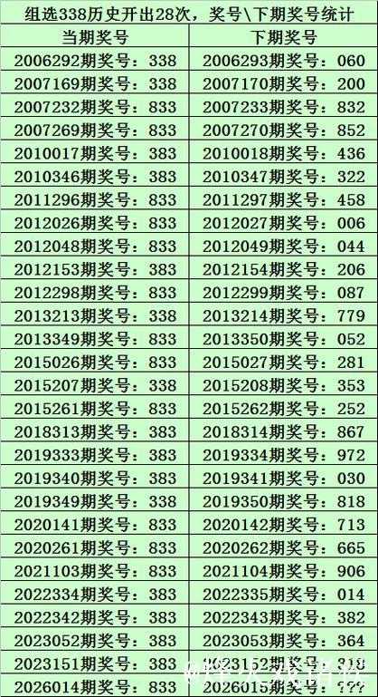 015期九哥排列三预测：直选冷码解析