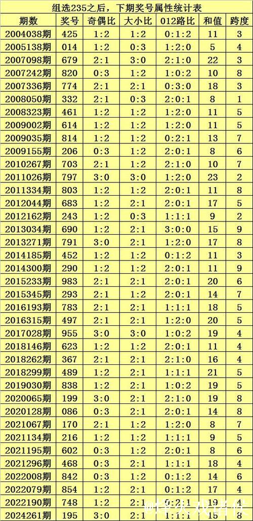 015期九哥排列三预测：直选冷码解析