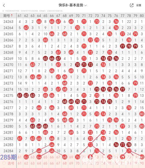 014期胖头陀快乐8预测：重号解析与选号推荐