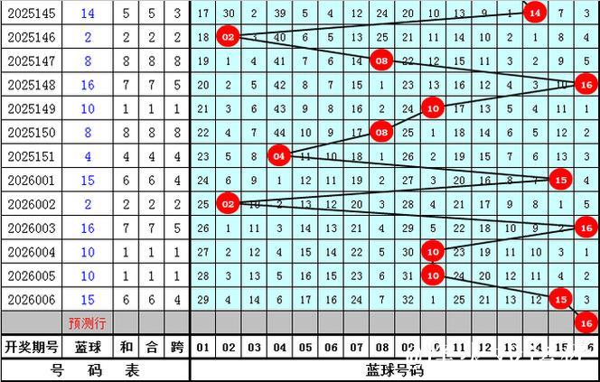 007期三少双色球预测：红球奇偶比例分析