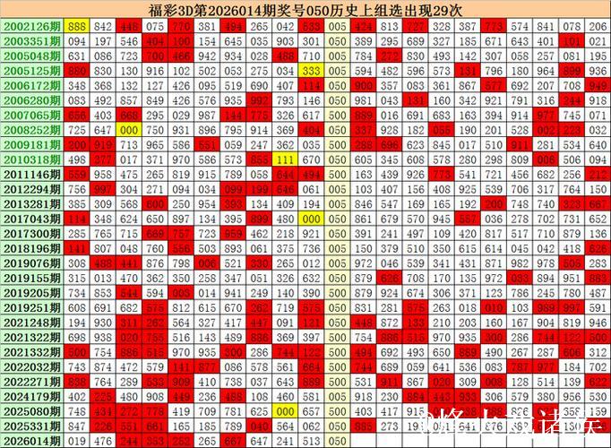 015期彩鱼福彩3D预测：组六复式奖号推荐