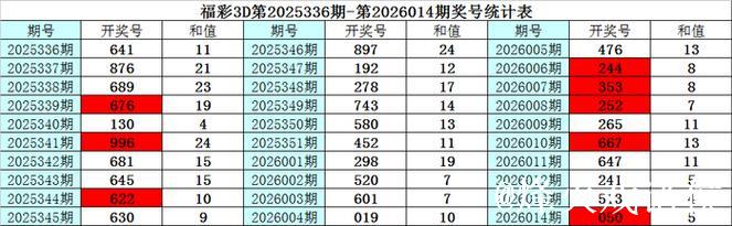 015期彩鱼福彩3D预测：组六复式奖号推荐
