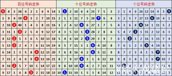 014期胡亚楠福彩3D预测：和值解析与奖号推荐